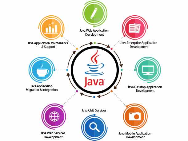 java-training-in-kolkata