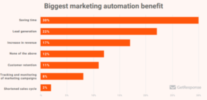 digital-marketing-graphs