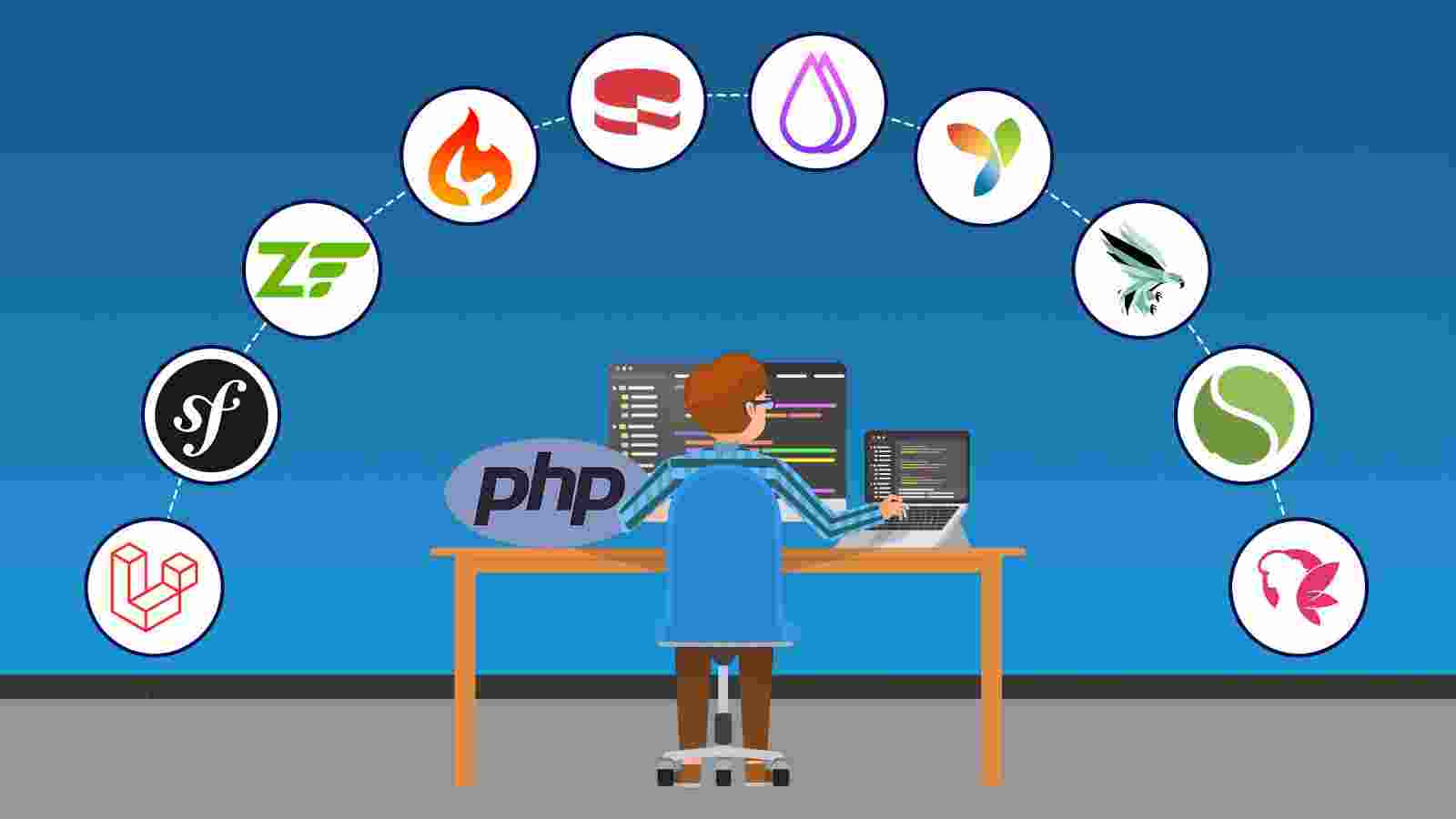 php-basic-to-advance