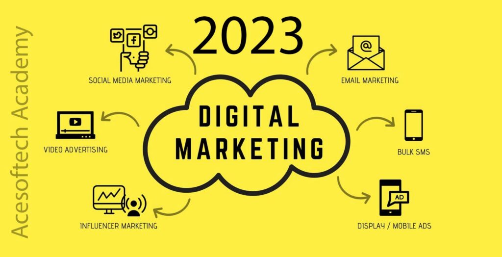5 Digital Marketing Trends That Are Taking Over In 2023 - Phpkolkata